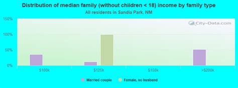 ssandia|Sandia Earnings